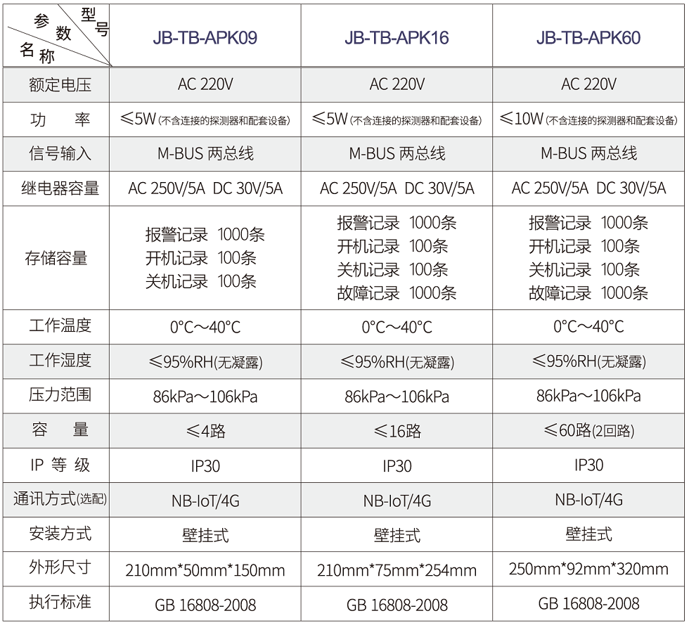 安普華控制器總線(xiàn)參數.png