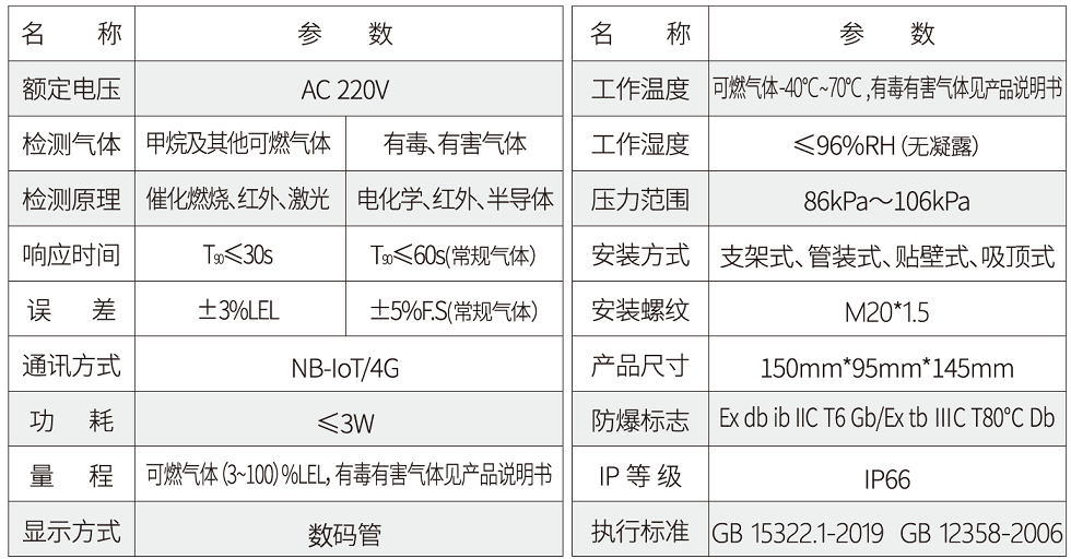 GTYQ-APTSMG16D參數(shù).png